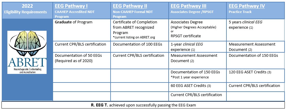 2023 EEG Chart.jpg